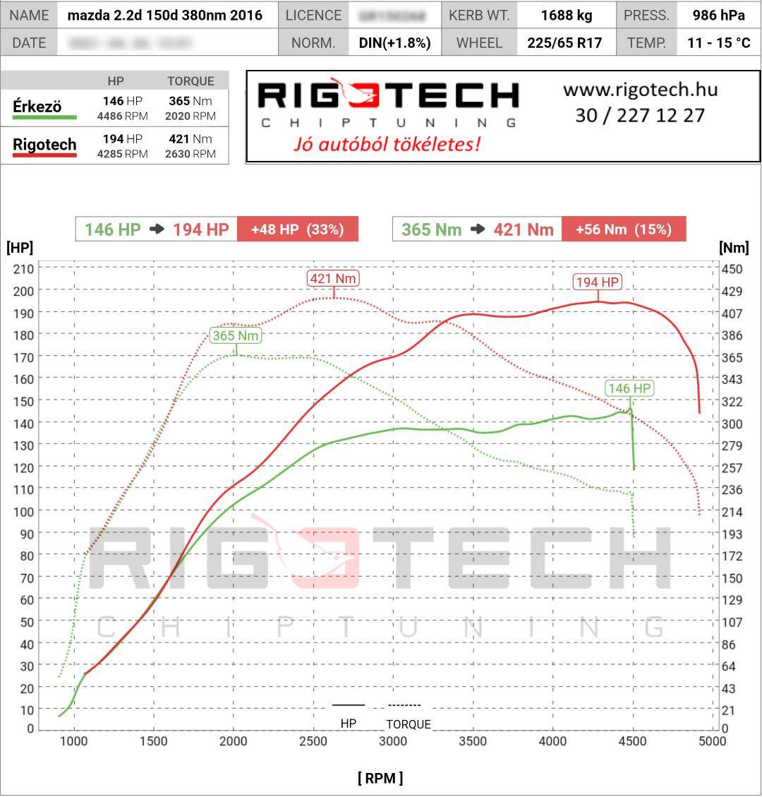 mazda cx-5 tuning teljesitmenymeres dyno chart