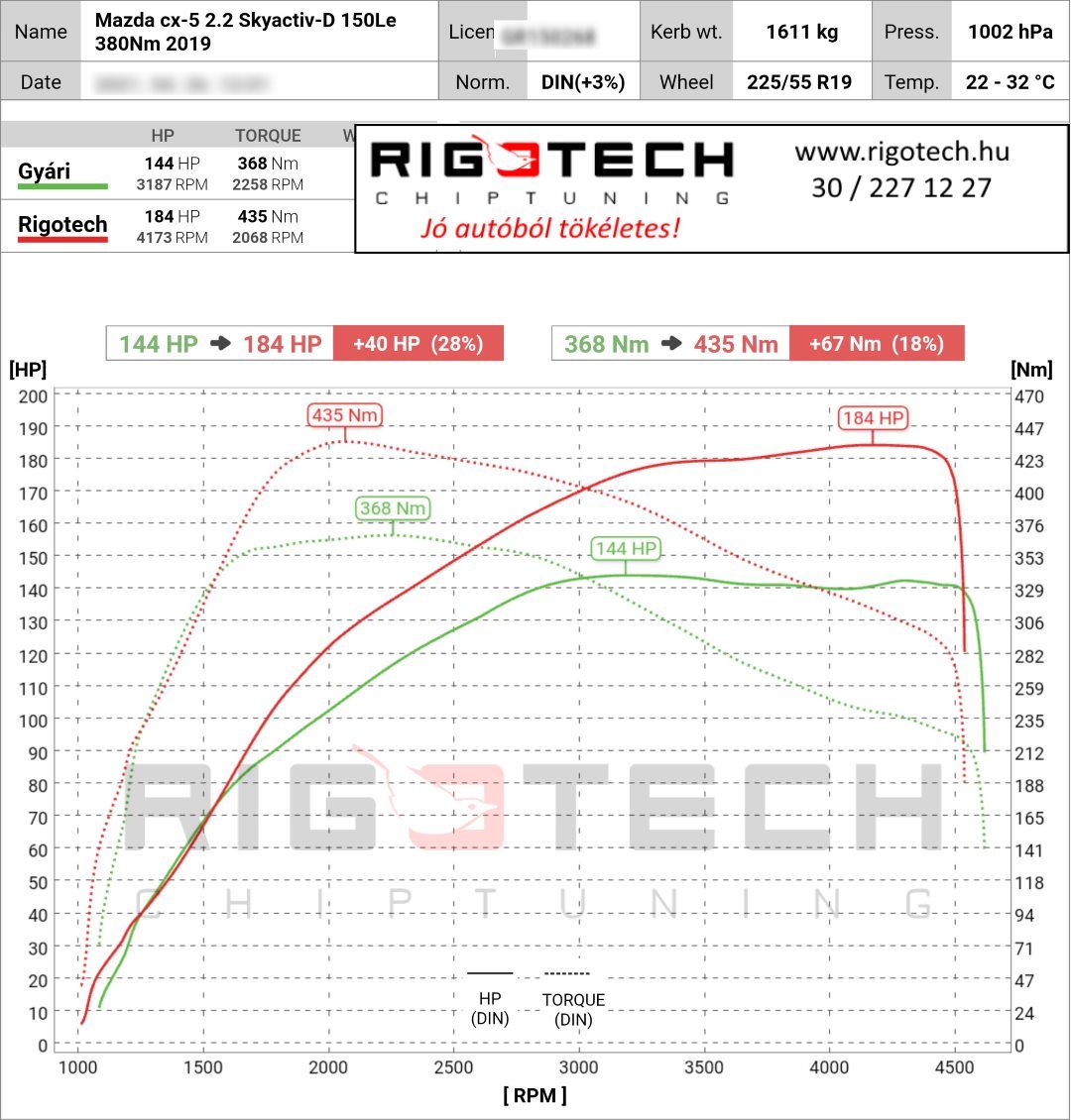 mazda cx-5 tuning teljesitmenymeres dyno chart