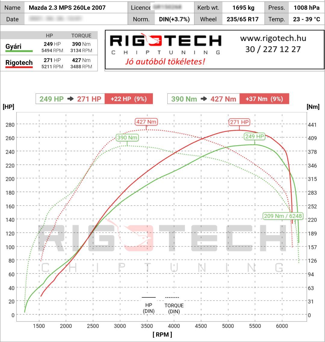 mazda cx-7 tuning teljesitmenymeres dyno chart