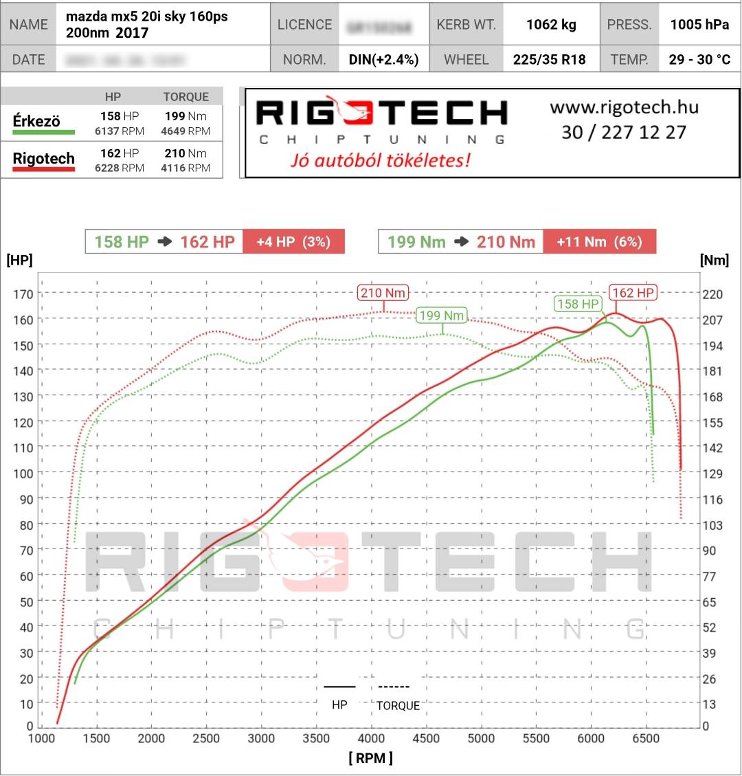 mazda mx-5 tuning teljesitmenymeres dyno chart