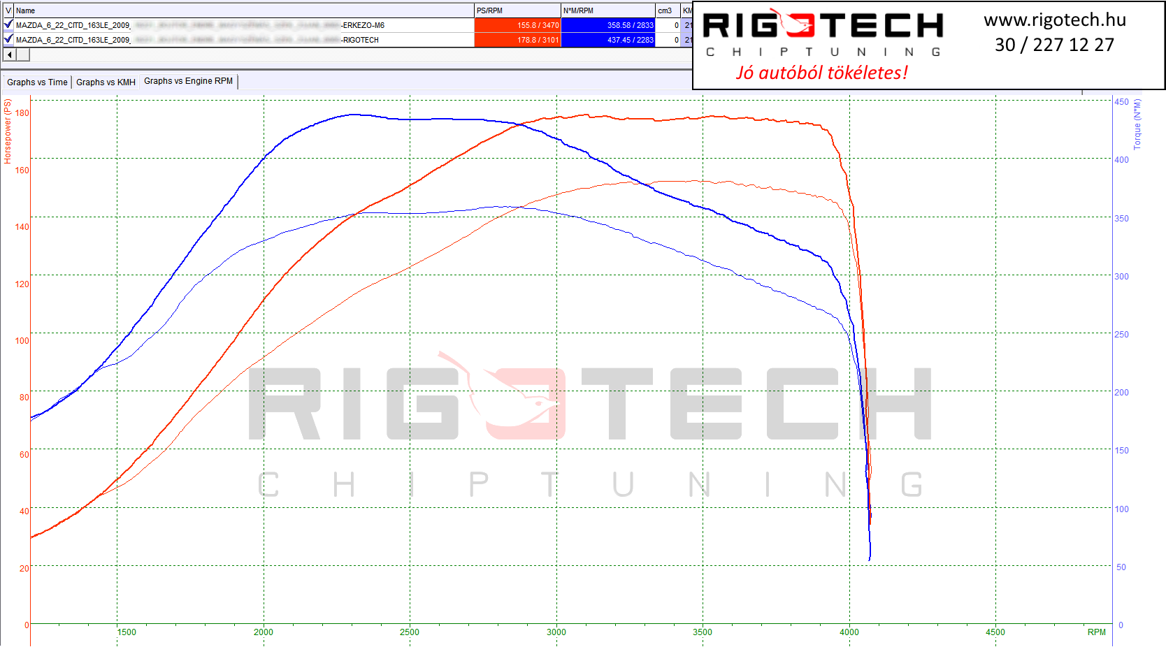 mazda 6 tuning teljesitmenymeres dyno chart