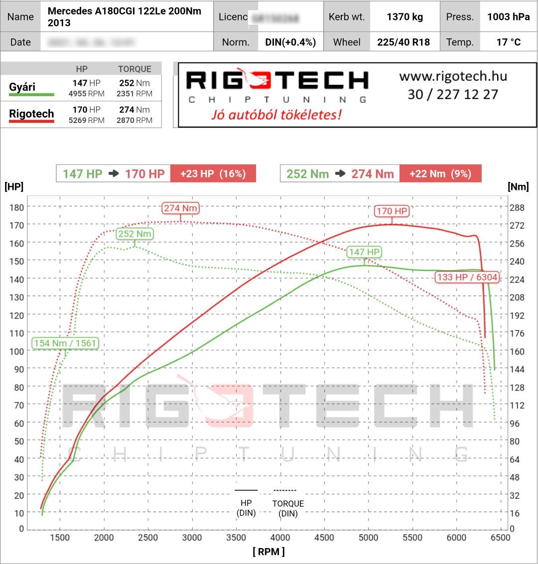 mercedes a tuning teljesitmenymeres dyno chart