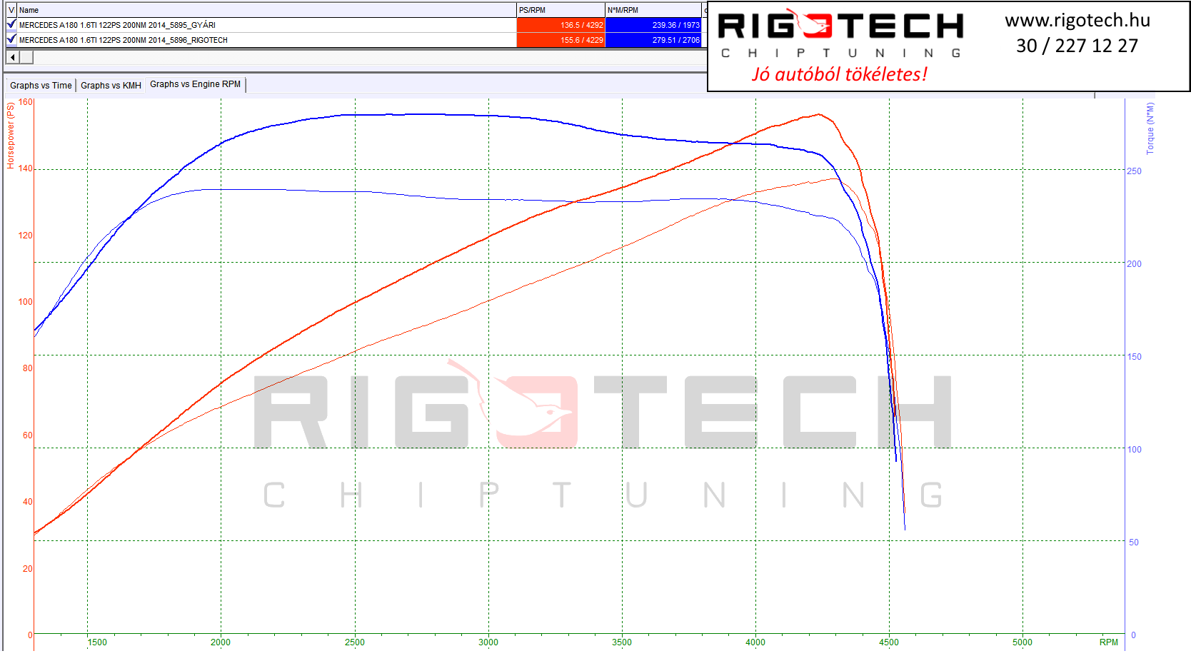 mercedes a tuning teljesitmenymeres dyno chart