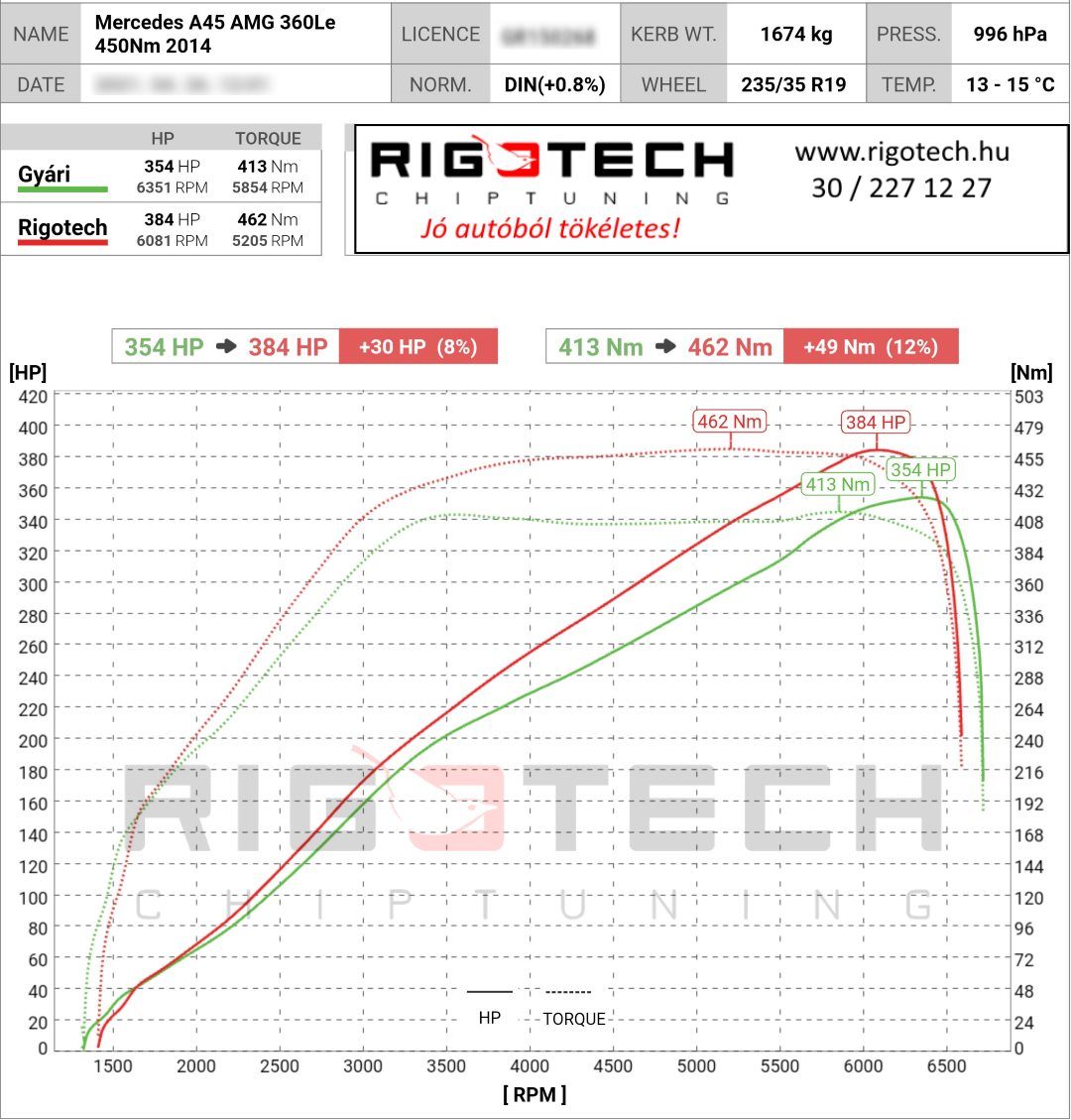 mercedes a tuning teljesitmenymeres dyno chart