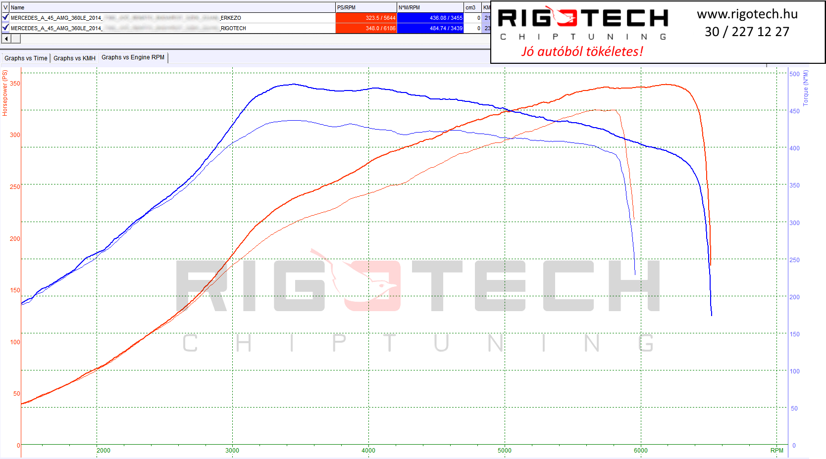 mercedes a tuning teljesitmenymeres dyno chart