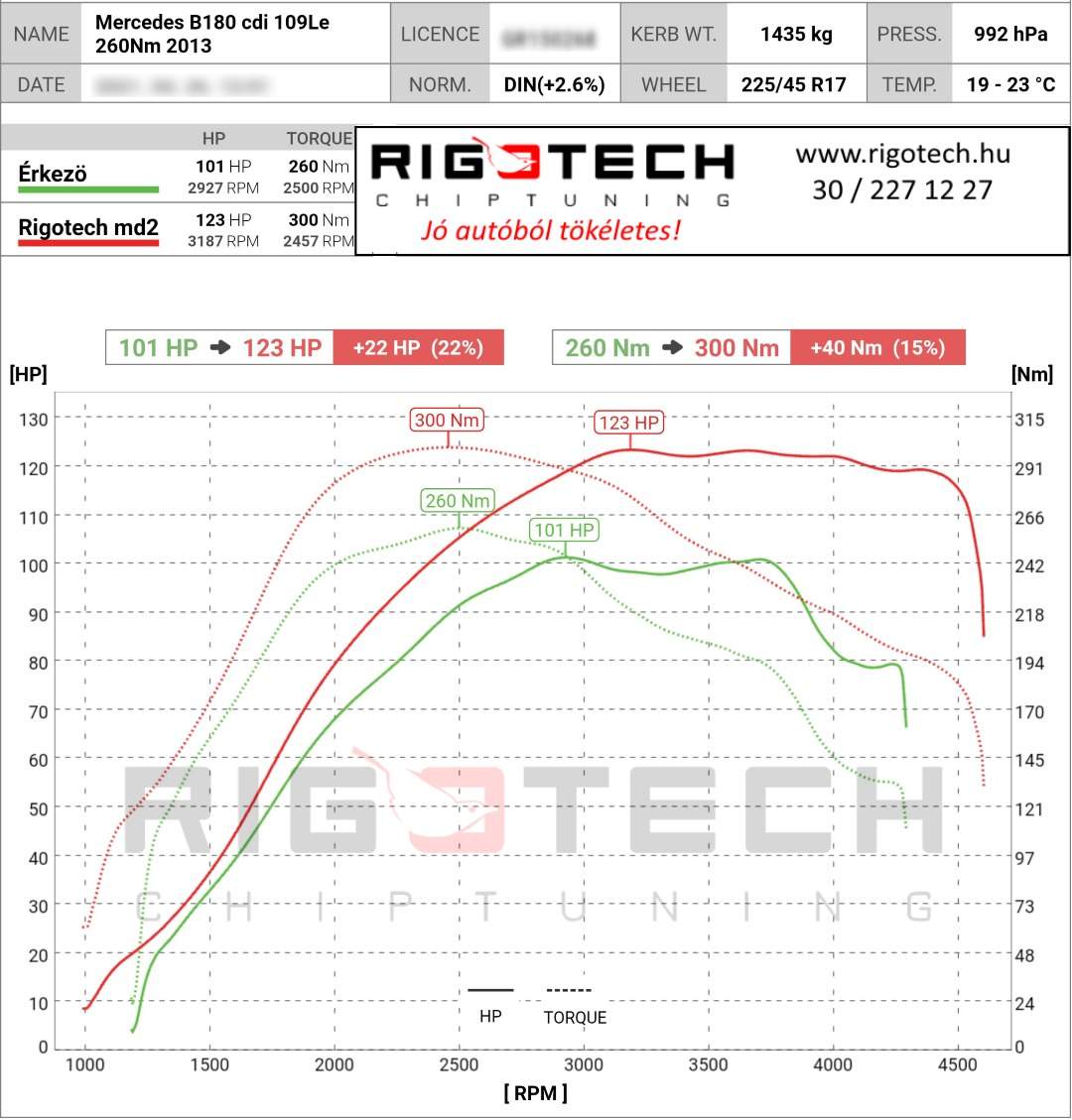 mercedes b tuning teljesitmenymeres dyno chart