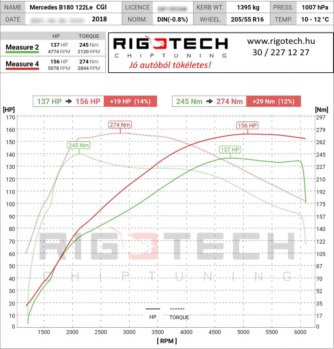 mercedes b tuning teljesitmenymeres dyno chart