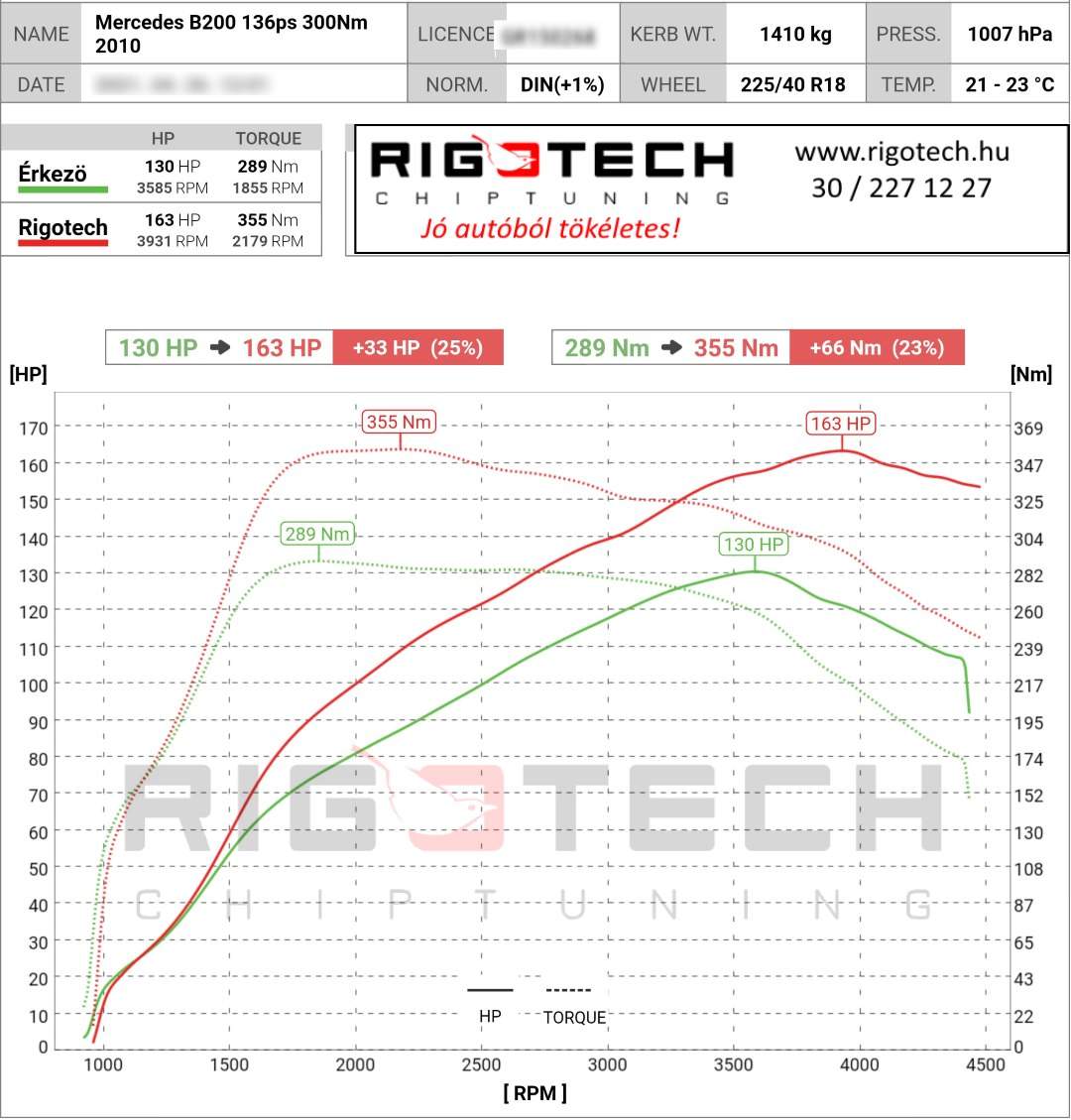 mercedes b tuning teljesitmenymeres dyno chart