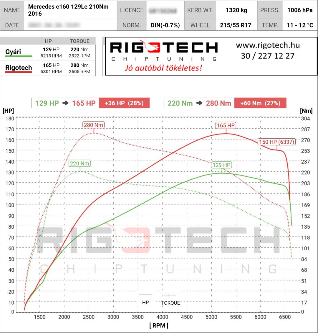 mercedes c tuning teljesitmenymeres dyno chart