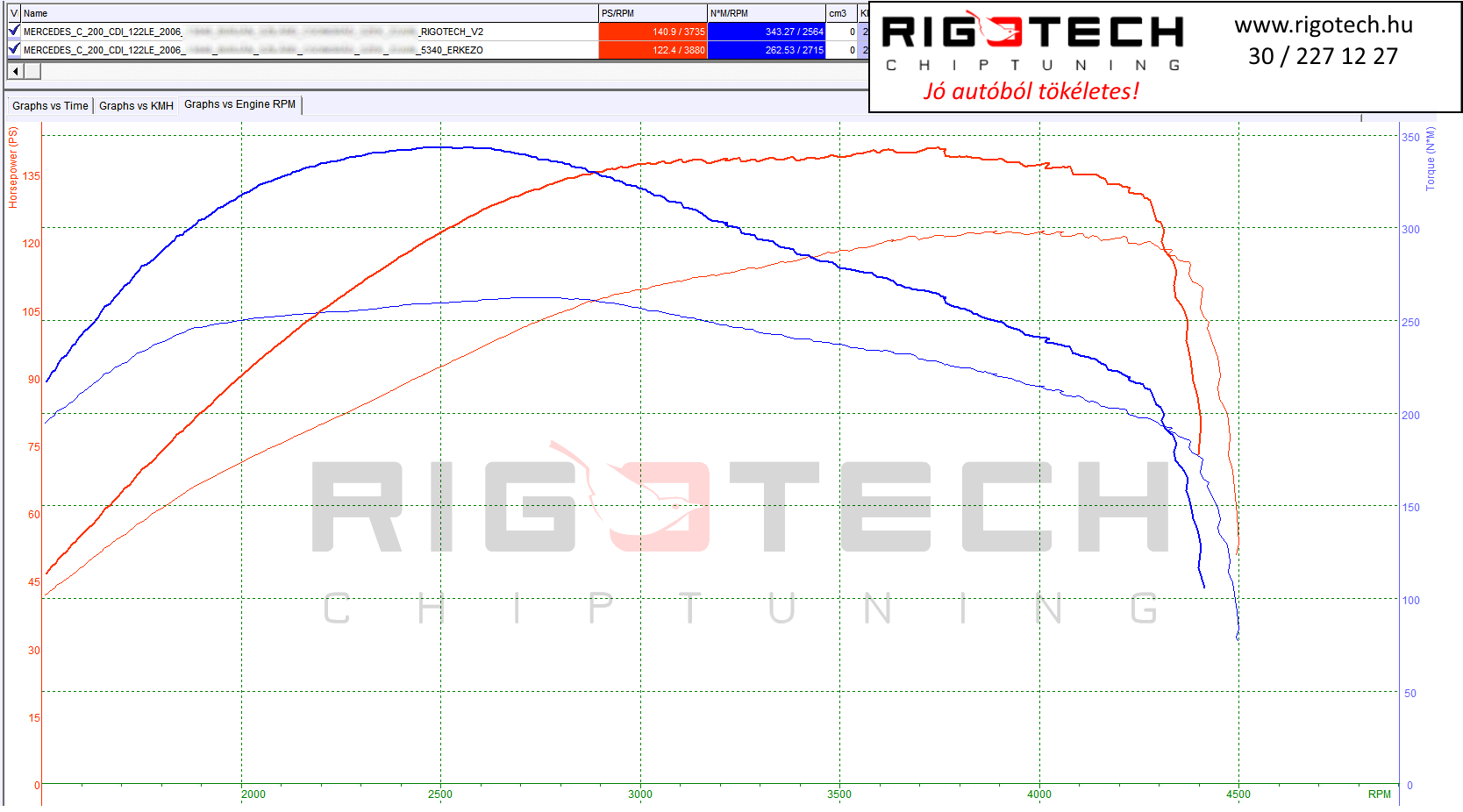 mercedes c tuning teljesitmenymeres dyno chart
