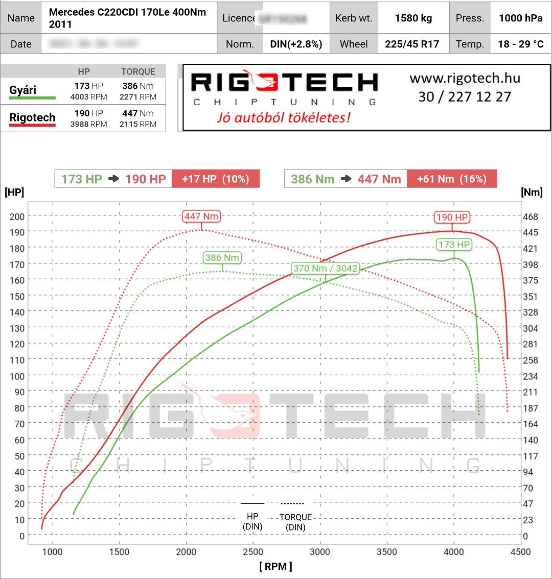mercedes c tuning teljesitmenymeres dyno chart