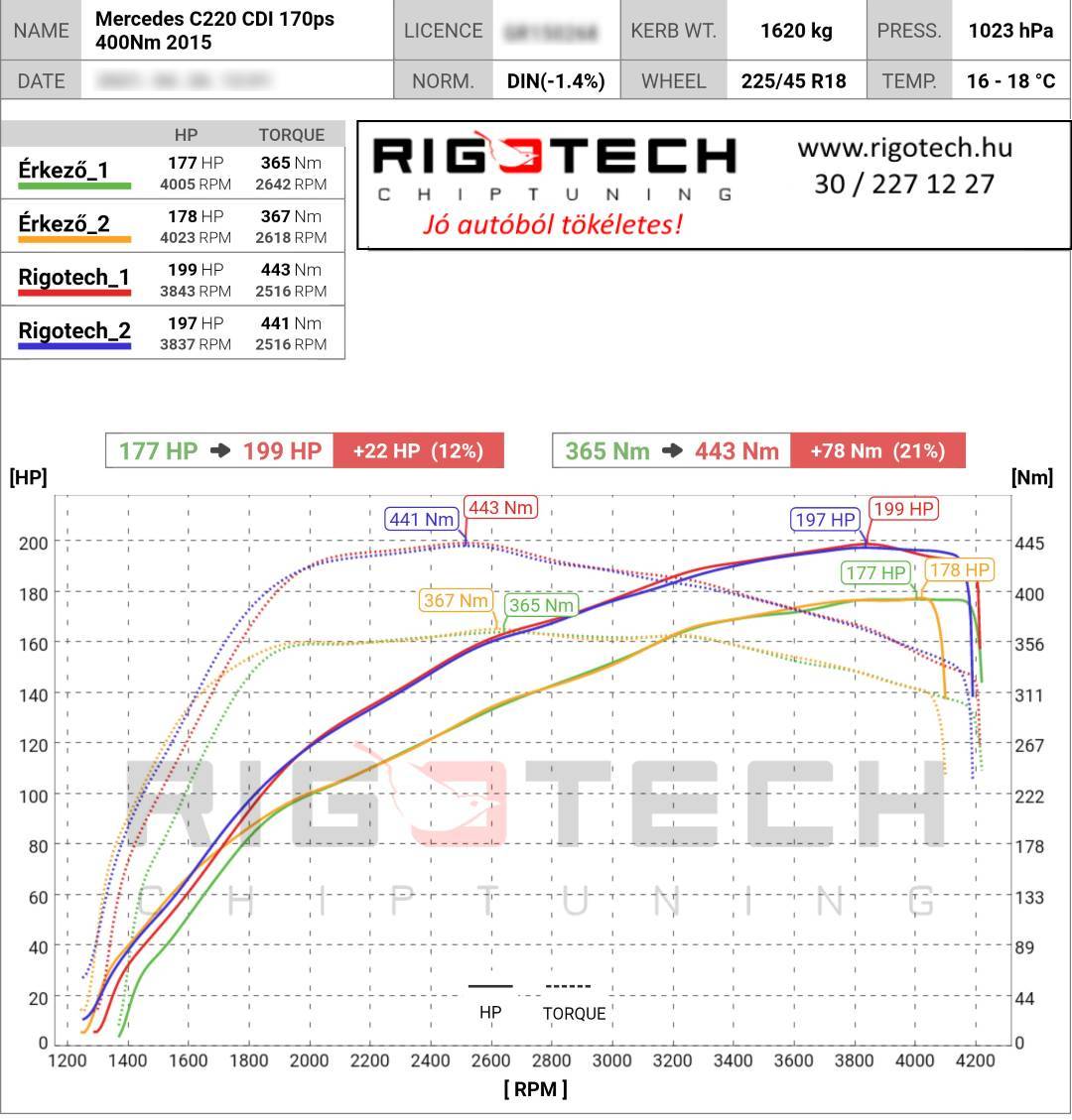 mercedes c tuning teljesitmenymeres dyno chart