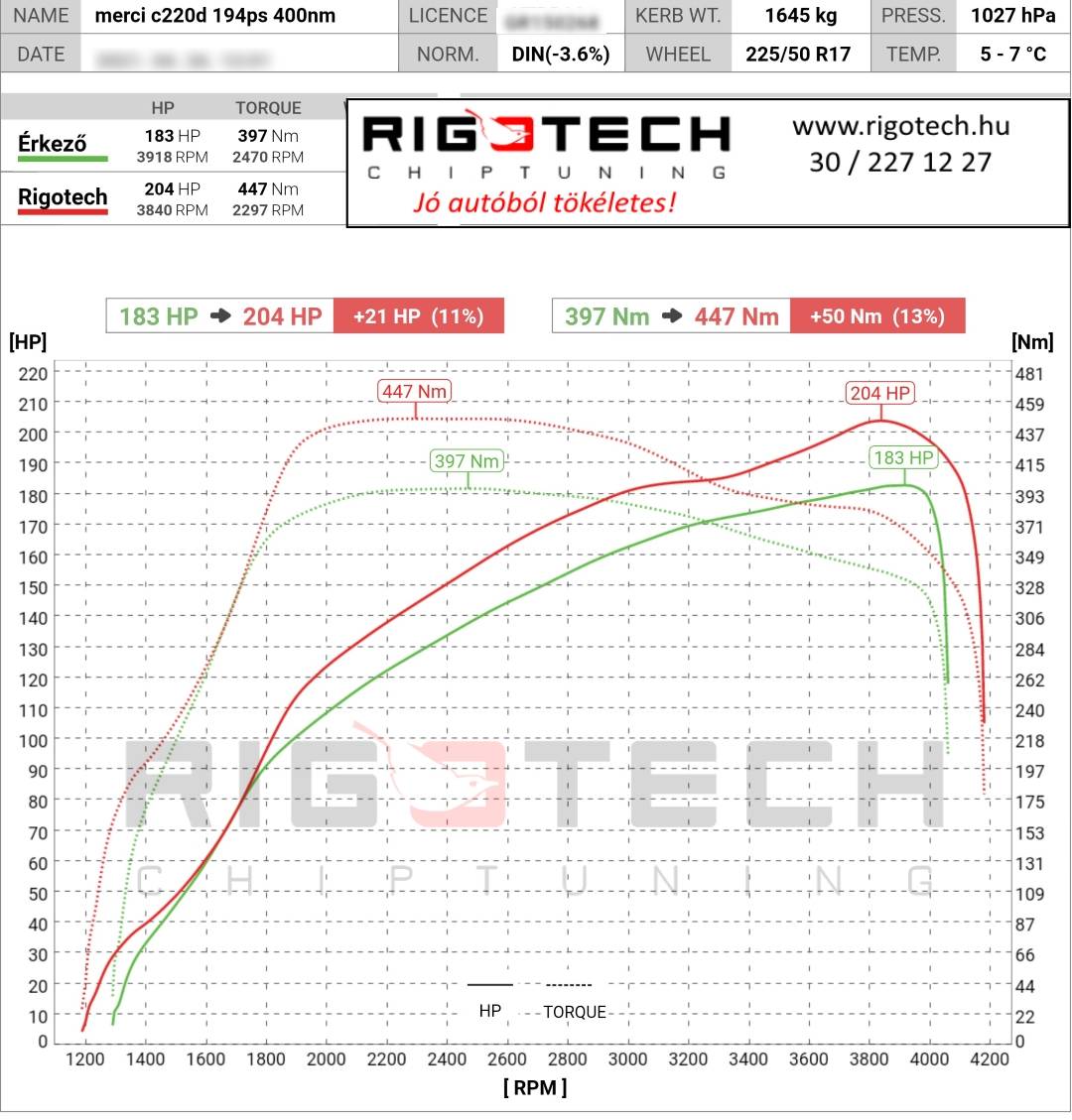 mercedes c tuning teljesitmenymeres dyno chart