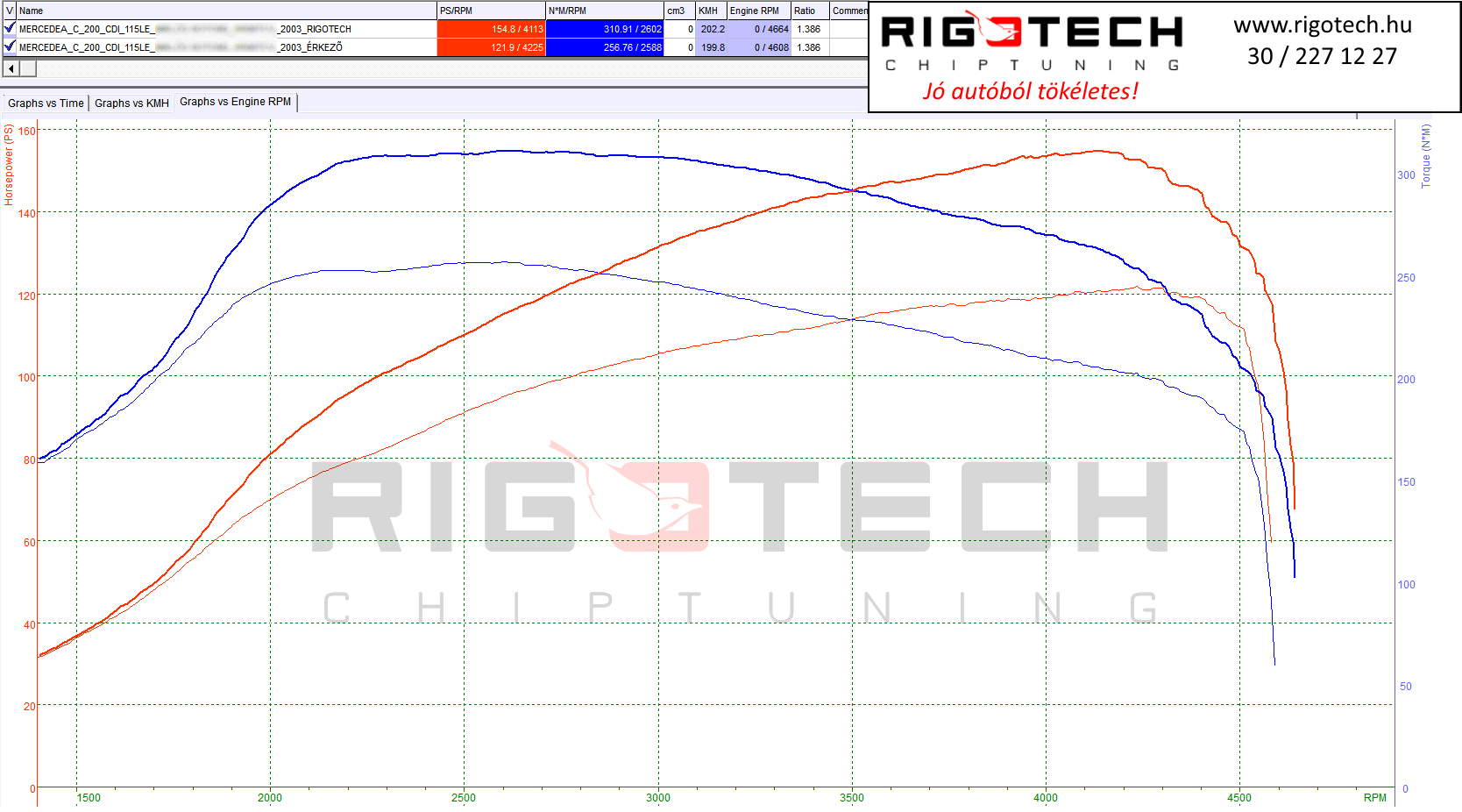 mercedes-c200-tuning-teljesitmenymeres-dyno-chart