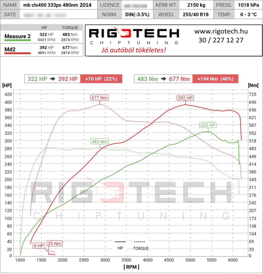 mercedes cls tuning teljesitmenymeres dyno chart