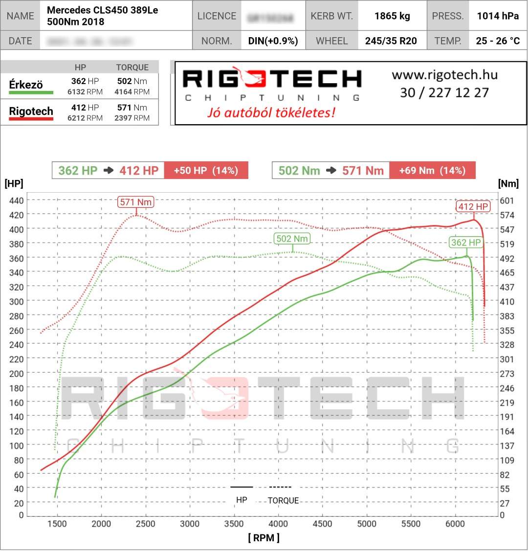 mercedes cls tuning teljesitmenymeres dyno chart