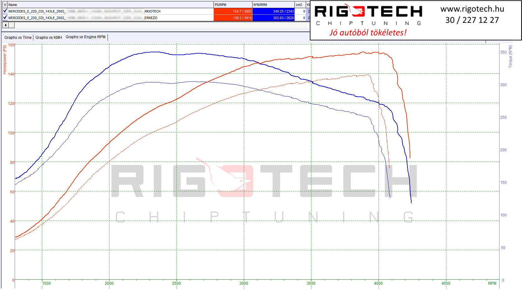 mercedes e tuning teljesitmenymeres dyno chart