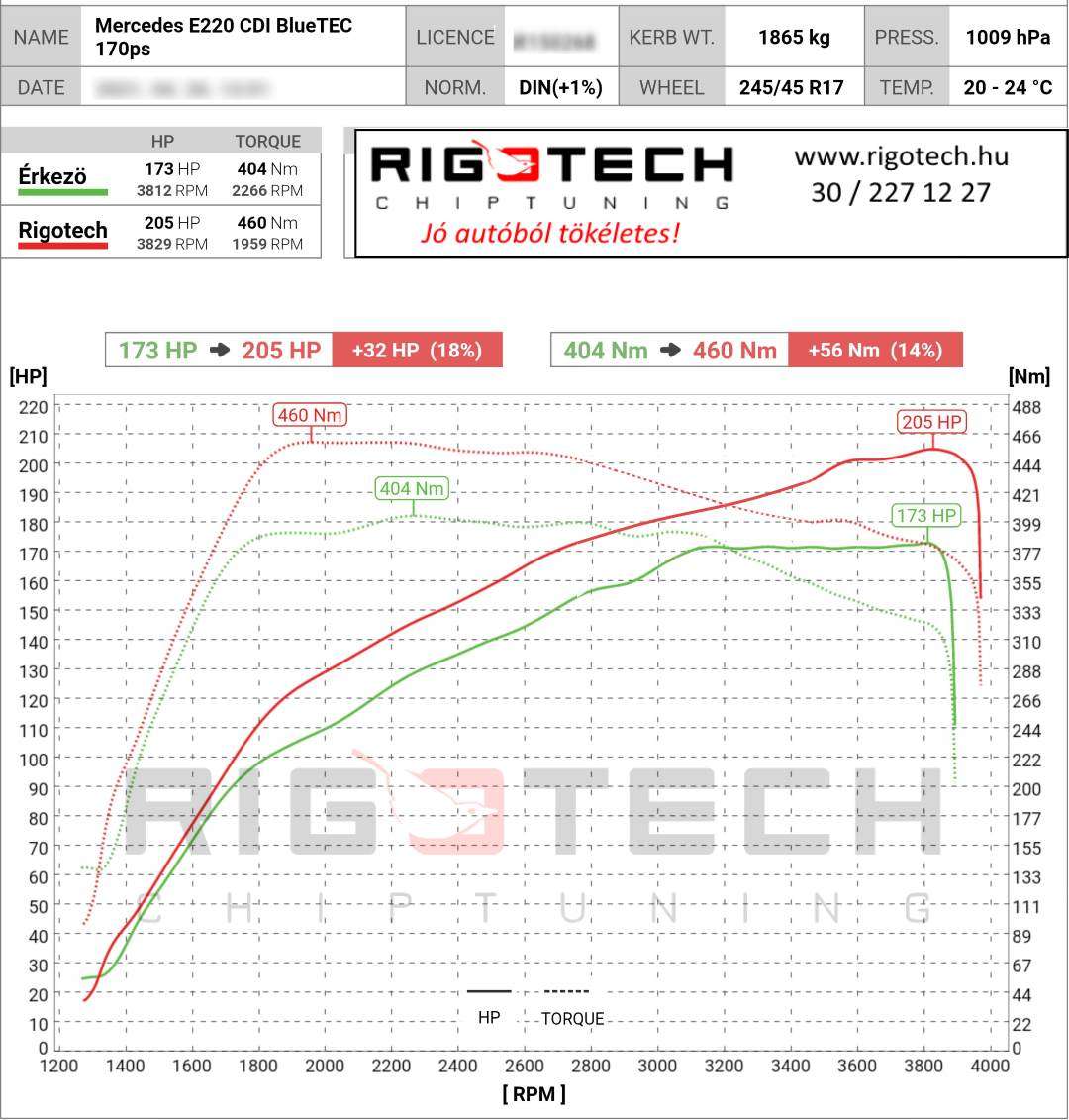 mercedes-e-tuning-teljesitmenymeres-dyno-chart