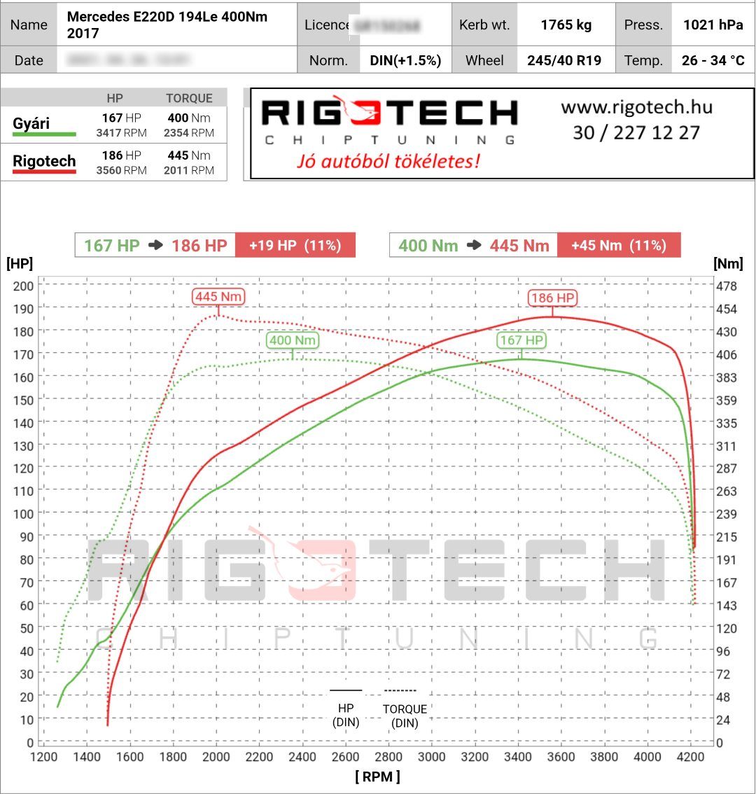 mercedes e tuning teljesitmenymeres dyno chart
