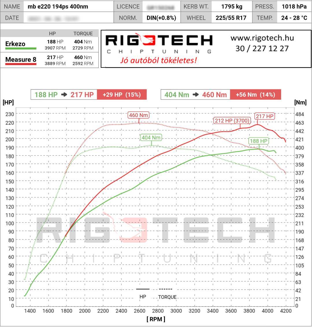 mercedes e tuning teljesitmenymeres dyno chart
