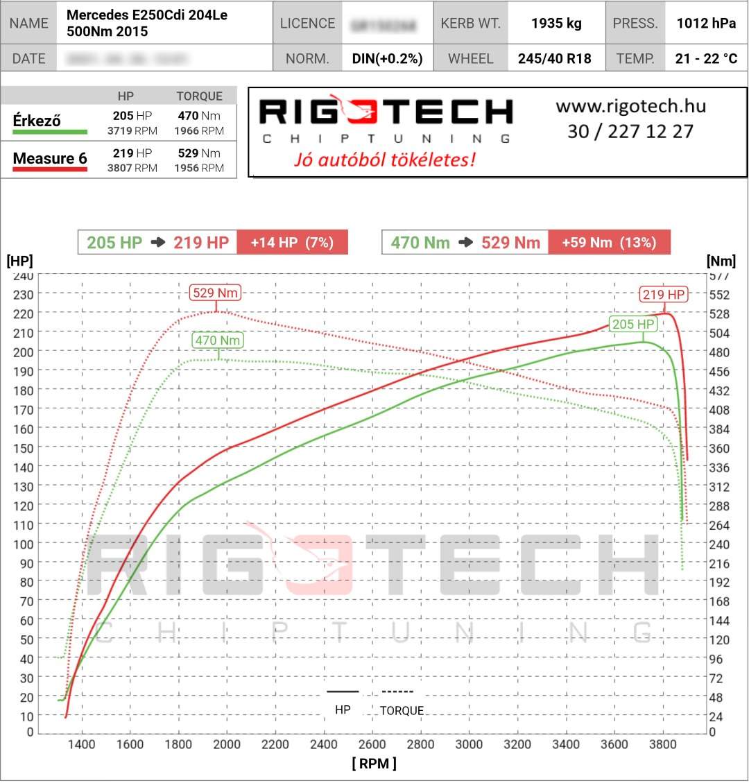 mercedes e tuning teljesitmenymeres dyno chart