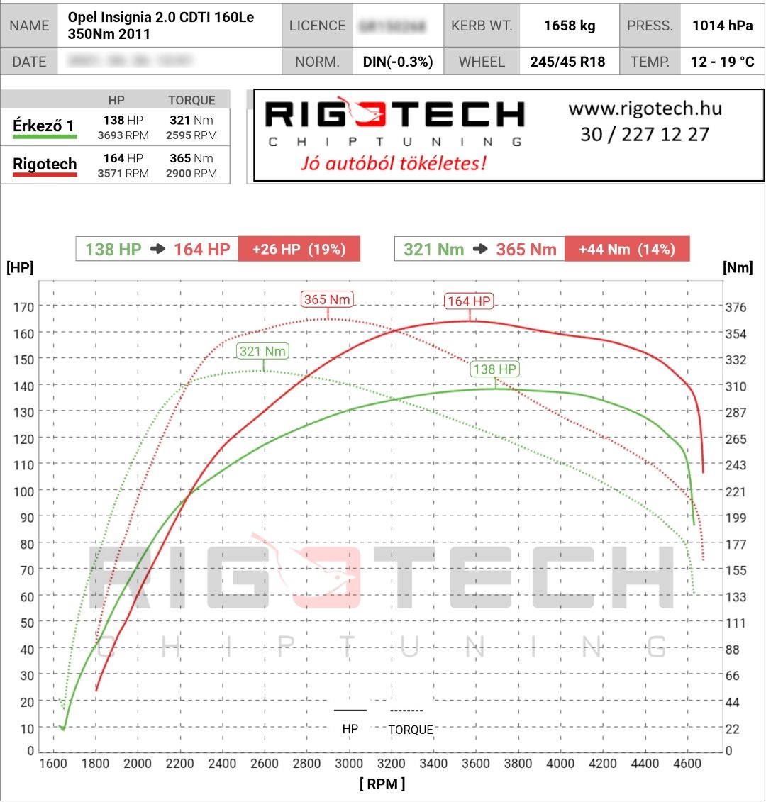 mercedes e tuning teljesitmenymeres dyno chart