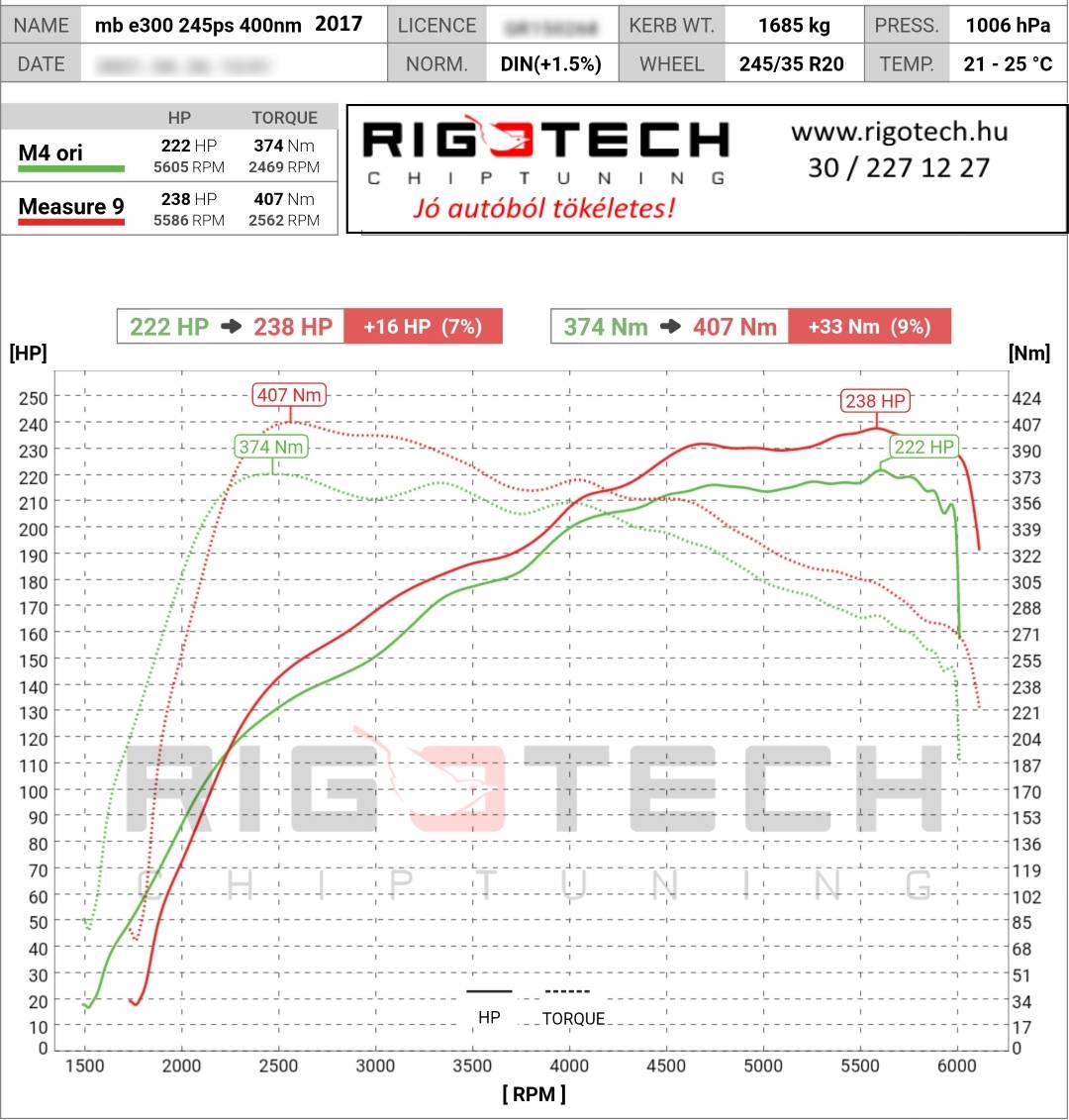 mercedes e tuning teljesitmenymeres dyno chart
