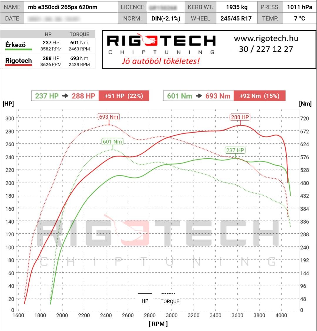 mercedes e tuning teljesitmenymeres dyno chart