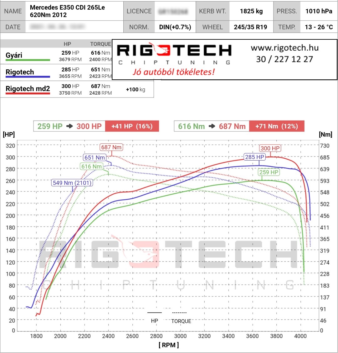 mercedes e tuning teljesitmenymeres dyno chart