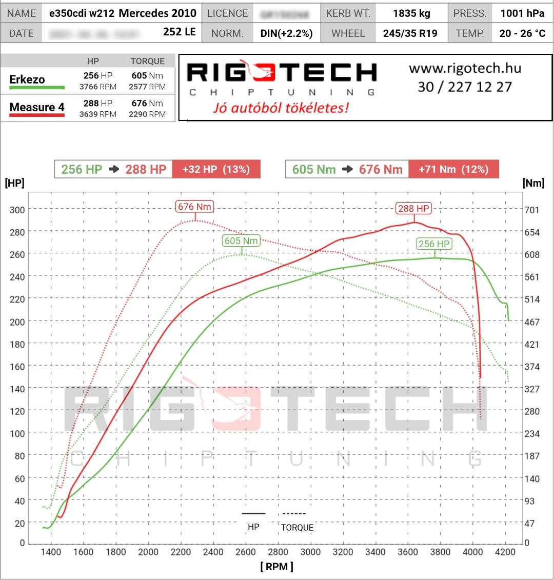 mercedes e tuning teljesitmenymeres dyno chart