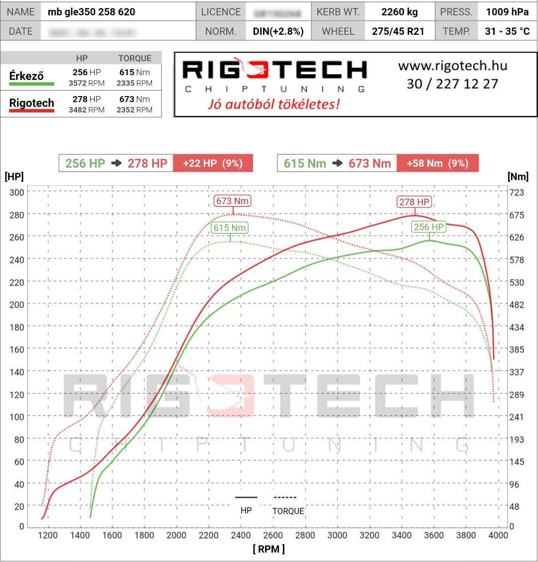 mercedes-gle-tuning-teljesitmenymeres-dyno-chart