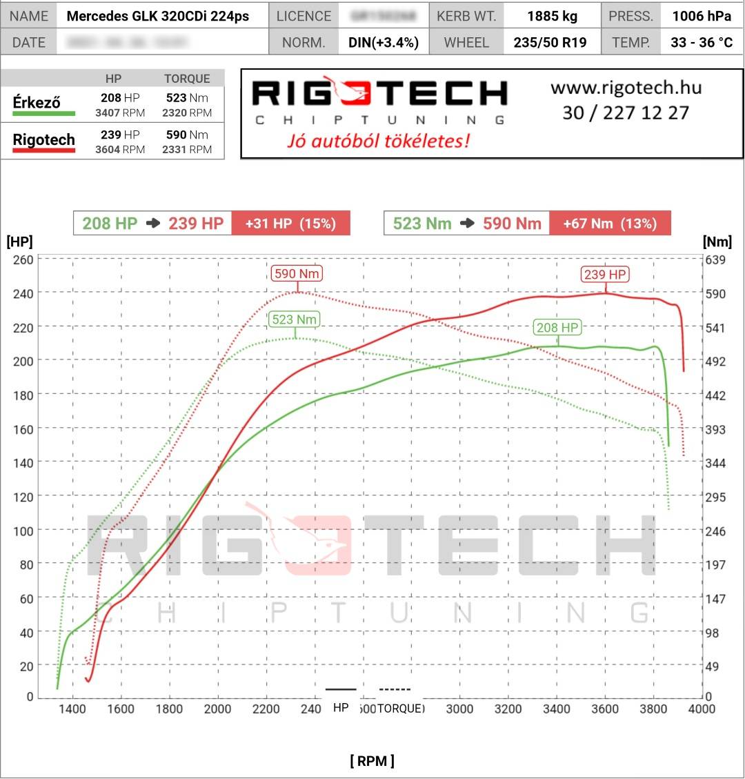 mercedes-glk-tuning-teljesitmenymeres-dyno-chart