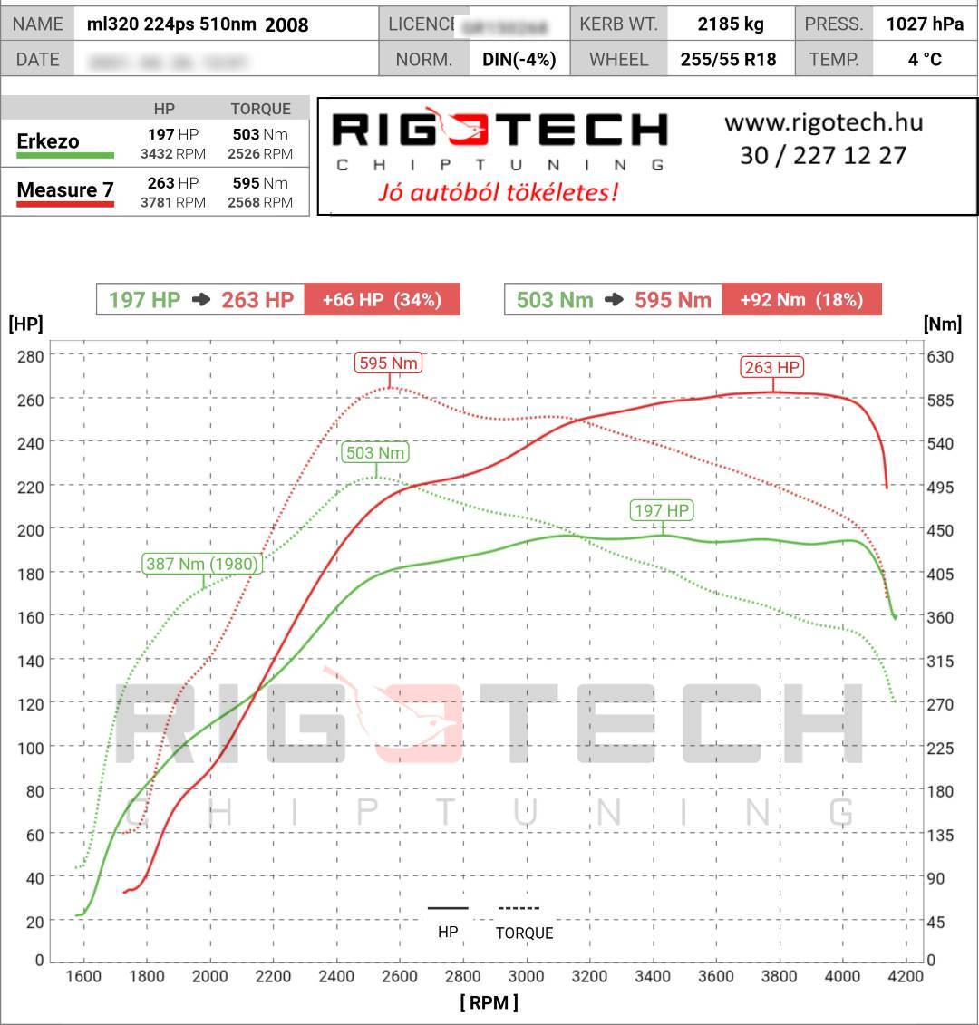 mercedes ml tuning teljesitmenymeres dyno chart