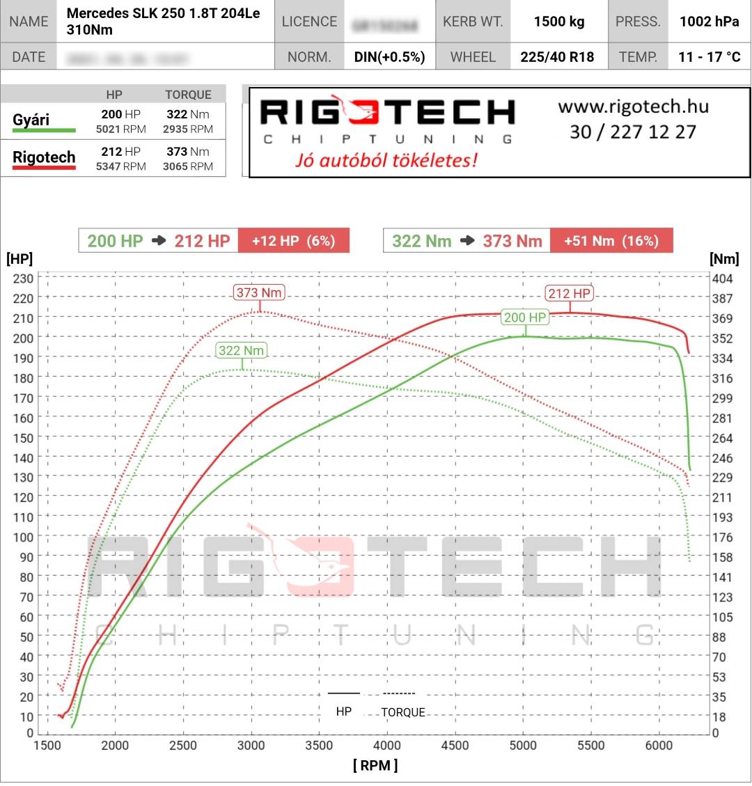 mercedes slk tuning teljesitmenymeres dyno chart