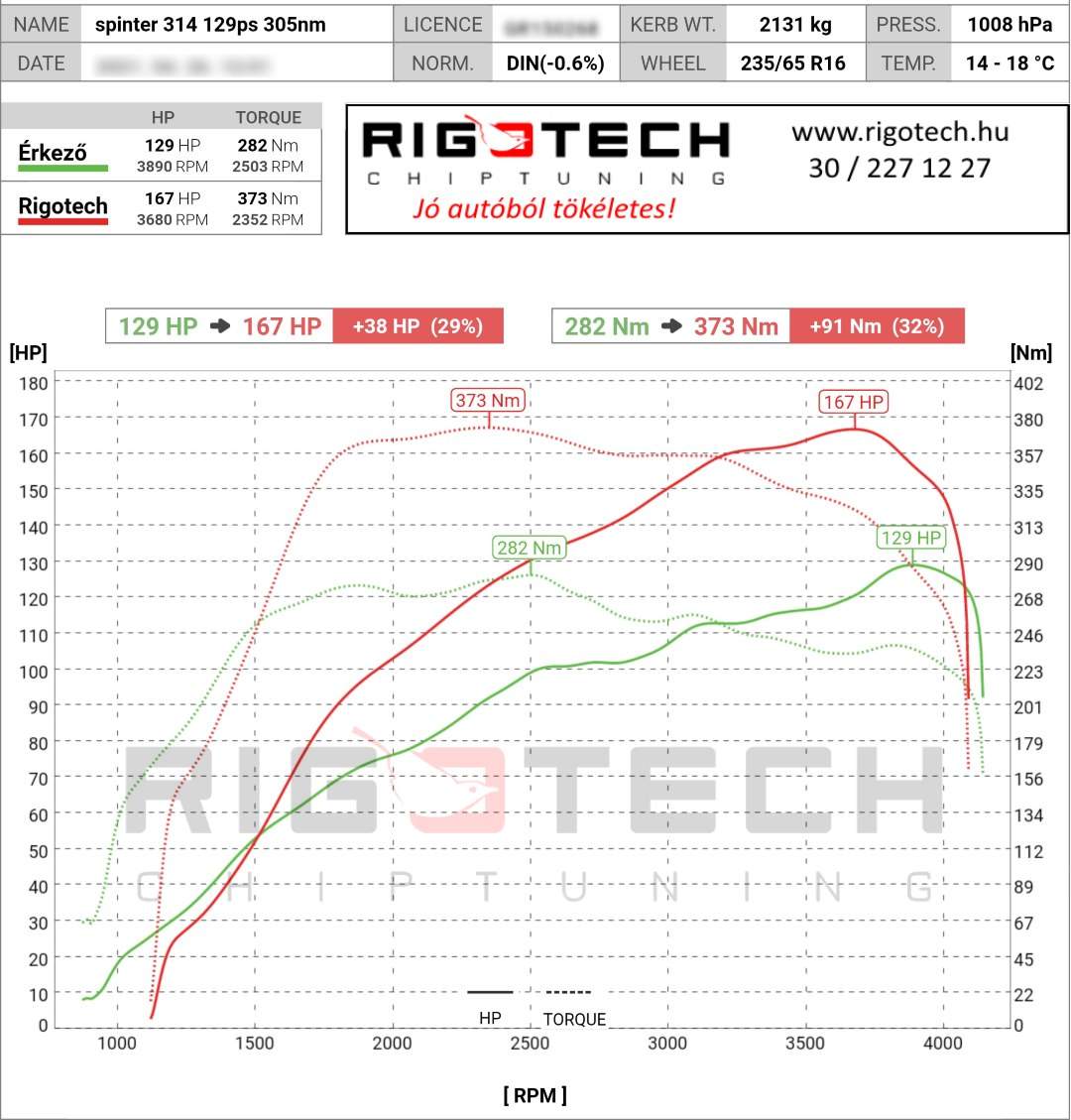 mercedes sprinter tuning teljesitmenymeres dyno chart