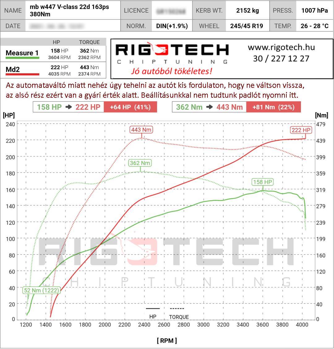 mercedes-v220-tuning-teljesitmenymeres-dyno-chart