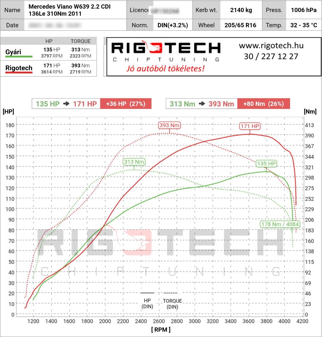 mercedes viano tuning teljesitmenymeres dyno chart