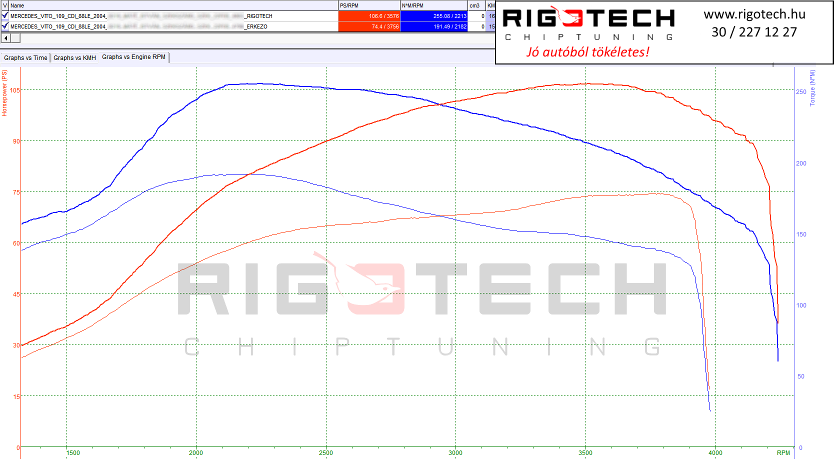 mercedes vito tuning teljesitmenymeres dyno chart