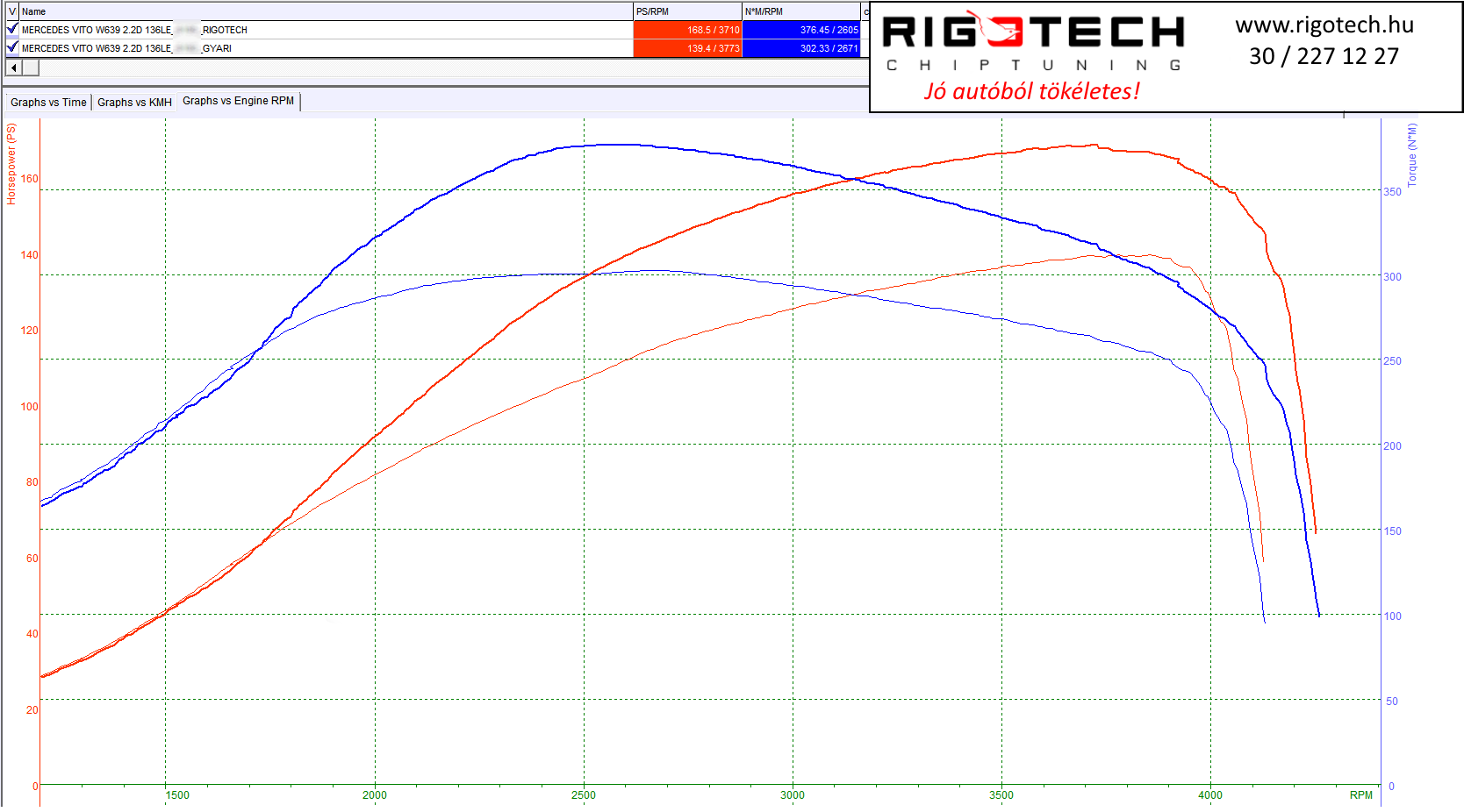 mercedes vito tuning teljesitmenymeres dyno chart