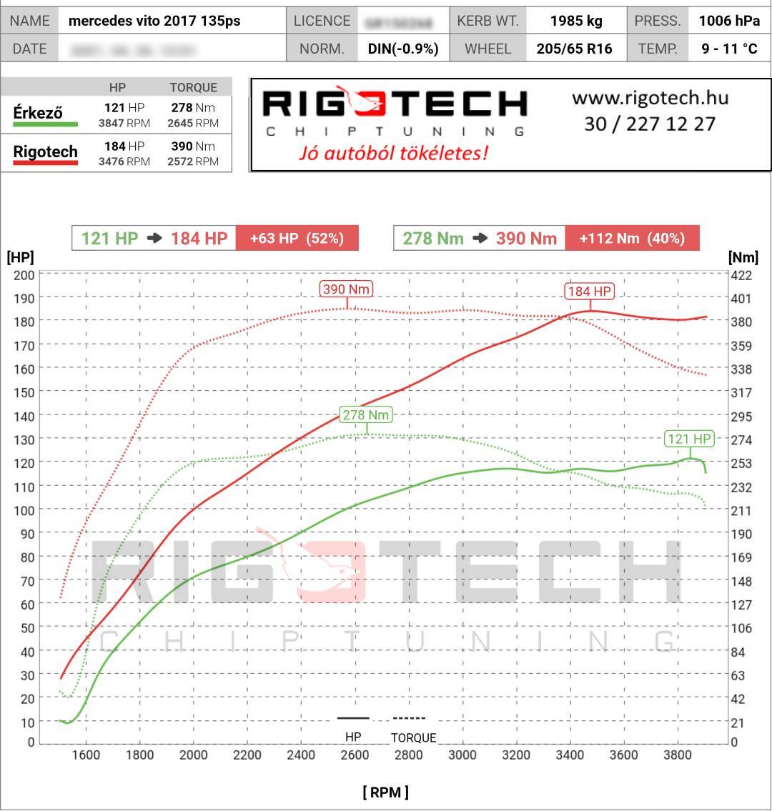 mercedes vito tuning teljesitmenymeres dyno chart