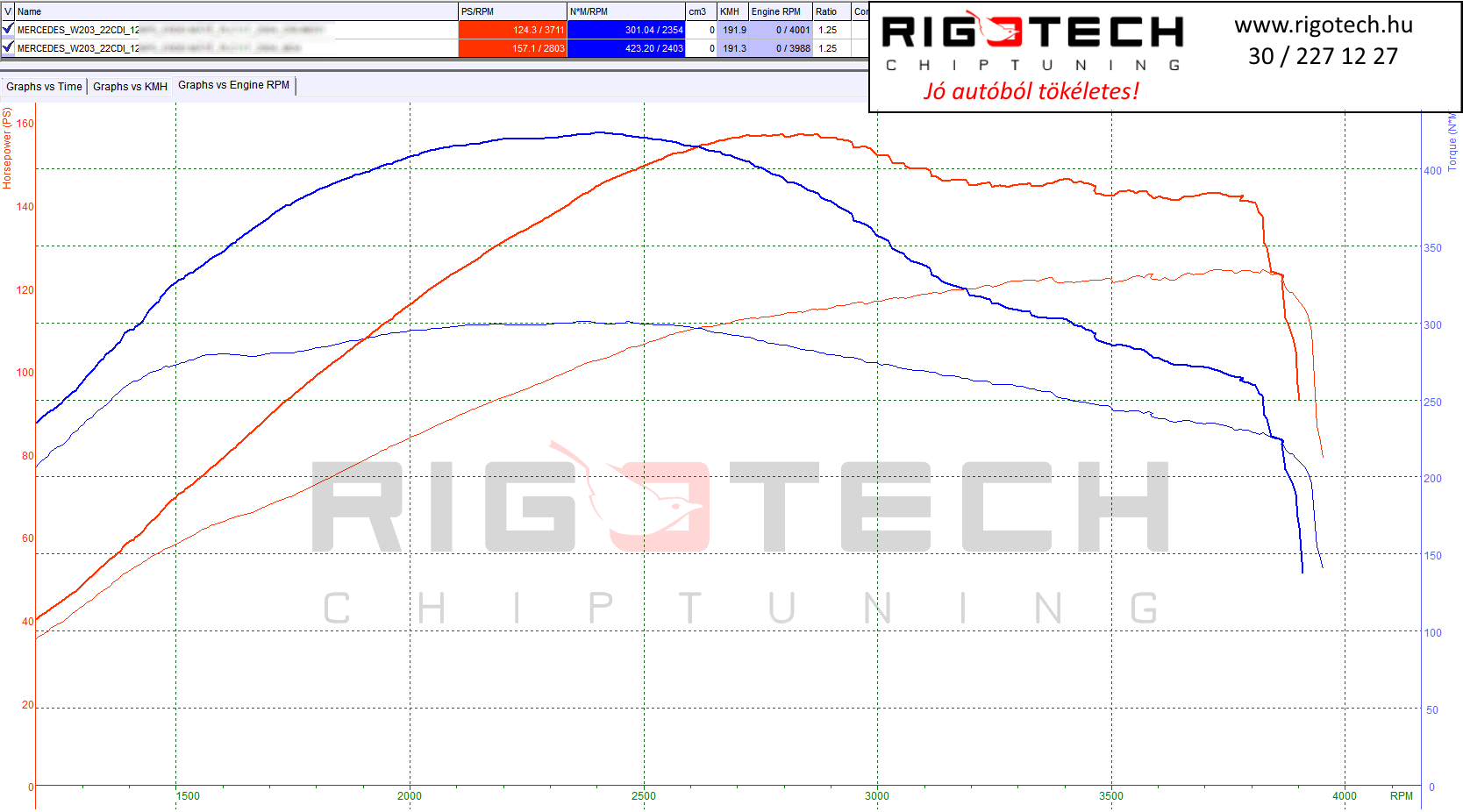 mercedes-c200-tuning-teljesitmenymeres-dyno-chart