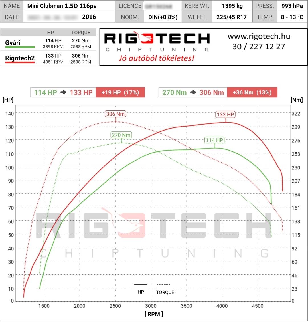 mini clubman tuning teljesitmenymeres dyno chart