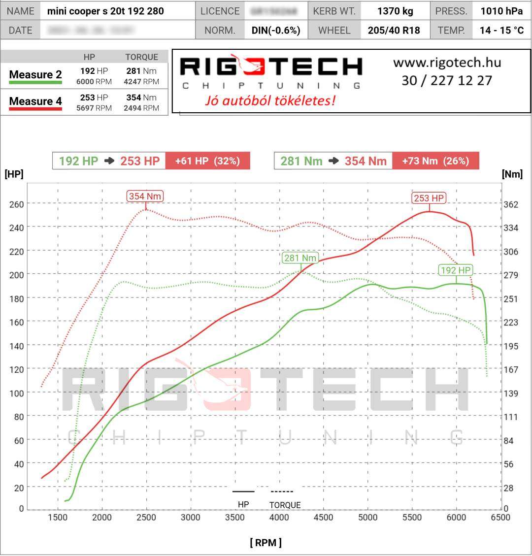 mini-cooper s-tuning-teljesitmenymeres-dyno-chart