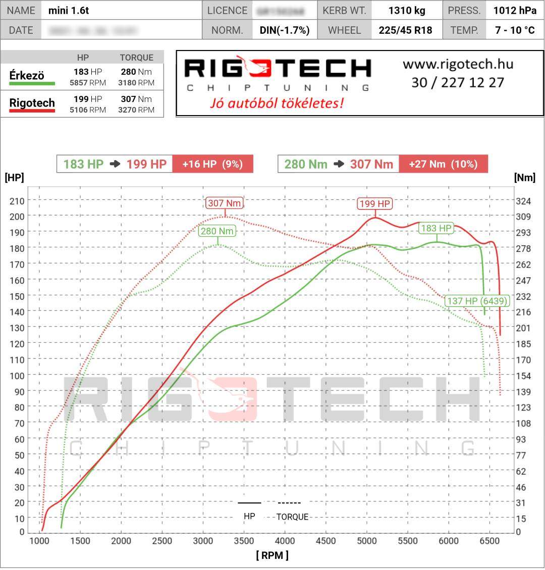 mini countryman tuning teljesitmenymeres dyno chart