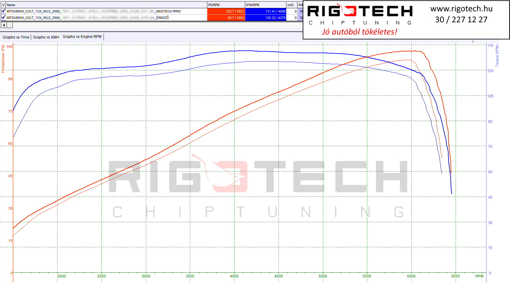 mitsubishi colt tuning teljesitmenymeres dyno chart