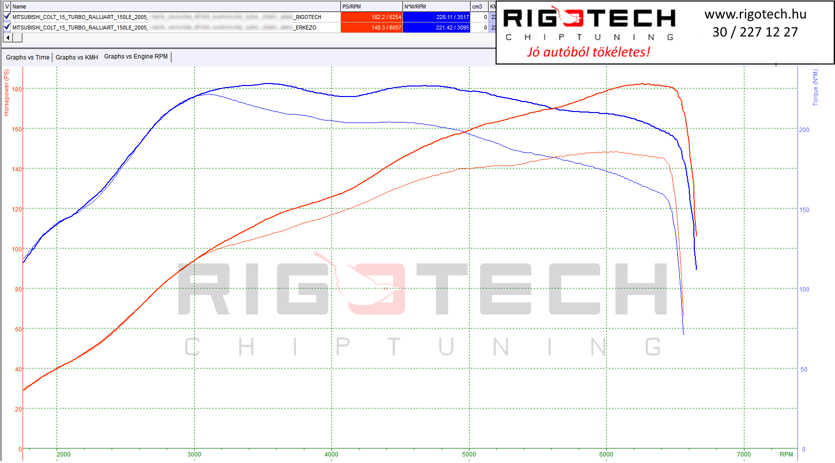 mitsubishi colt tuning teljesitmenymeres dyno chart