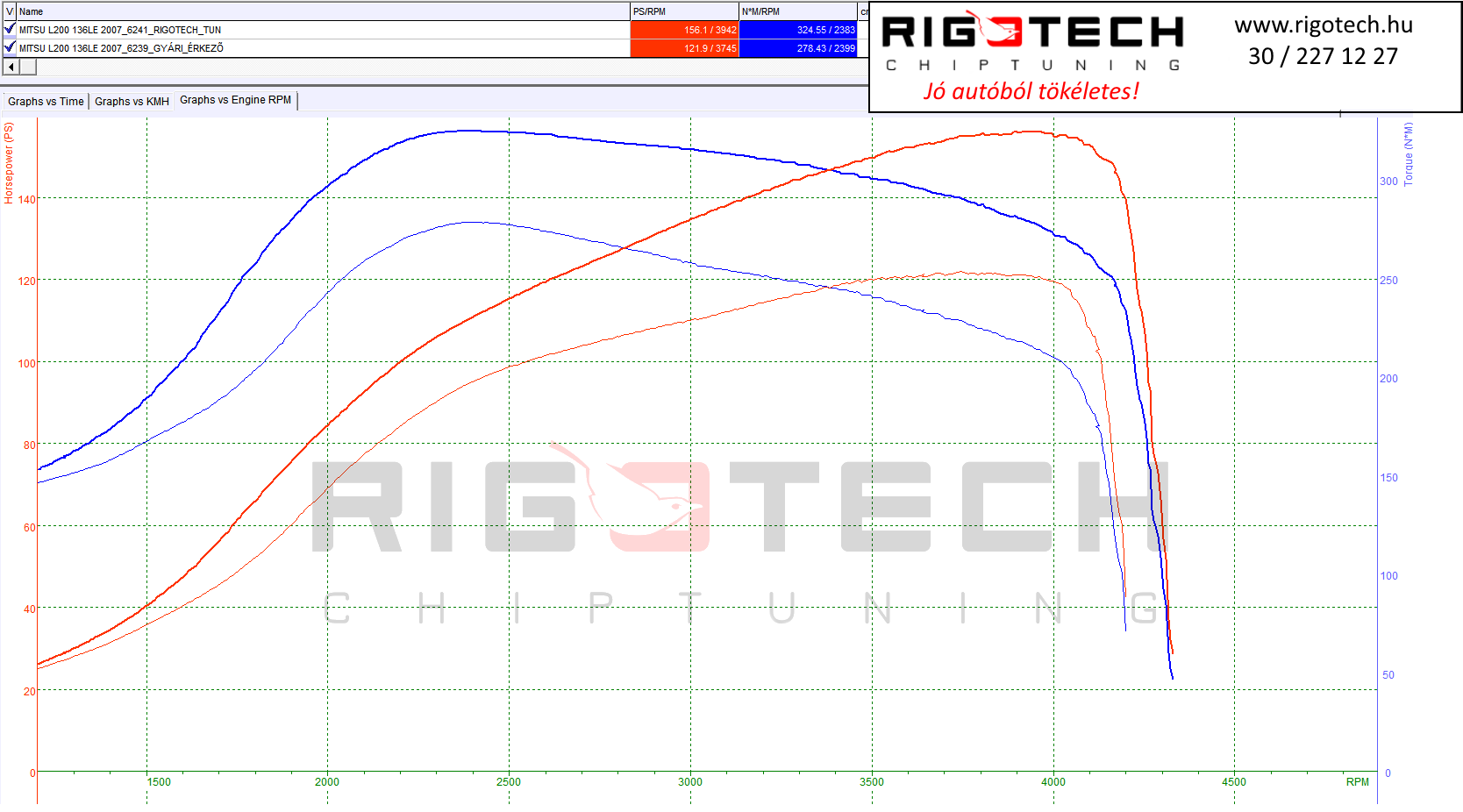mitsubishi l200 tuning teljesitmenymeres dyno chart
