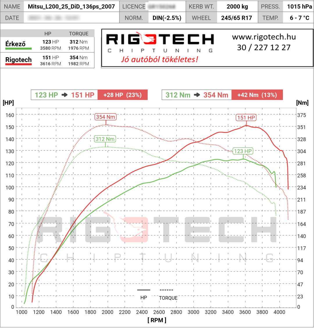 mitsubishi-l200-tuning-teljesitmenymeres-dyno-chart