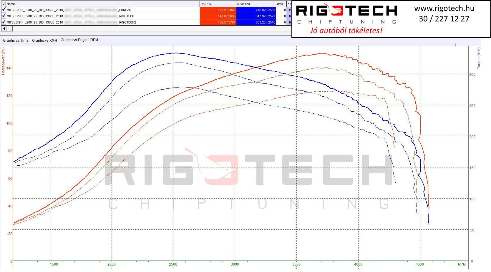mitsubishi l200 tuning teljesitmenymeres dyno chart