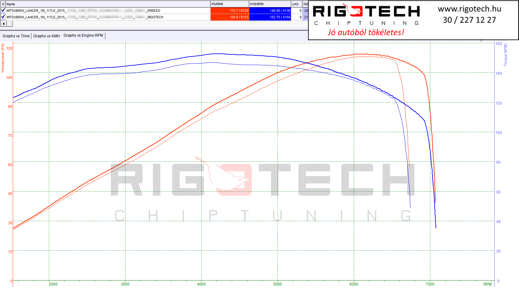 mitsubishi lancer tuning teljesitmenymeres dyno chart